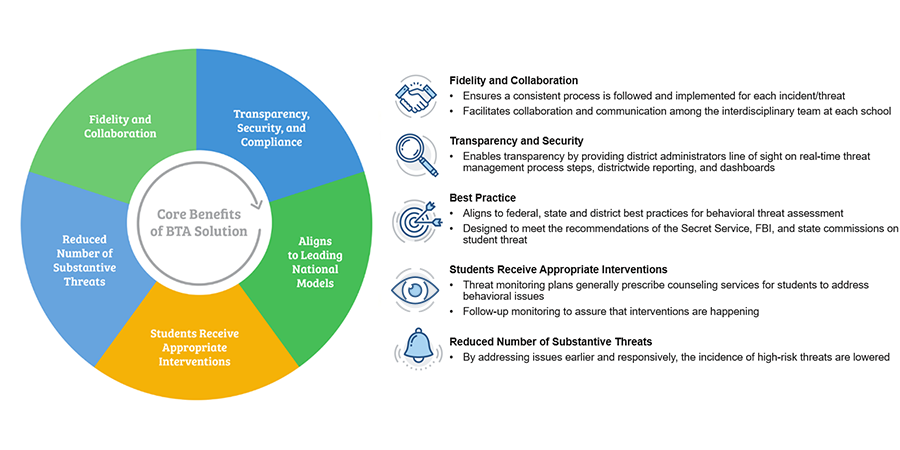 edplan-student-behavioral-threat-assessment-management-btam-and