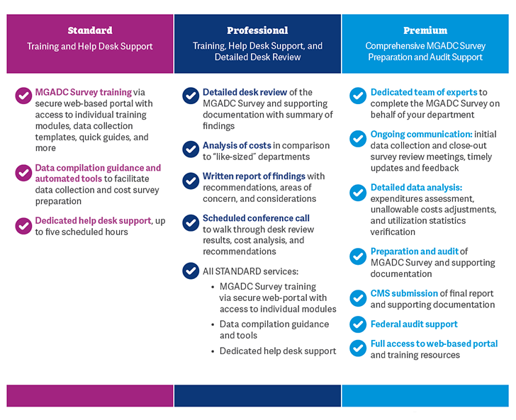 Medicare Ground Ambulance Data Collection - PCG | Public Consulting Group