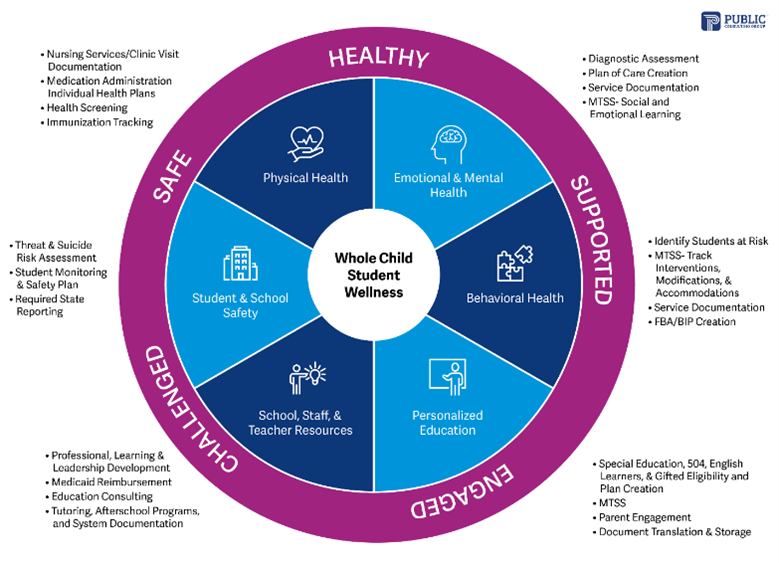 NCE 2024 Conference PCG Public Consulting Group   Aasa Nce 2024 Infograph 