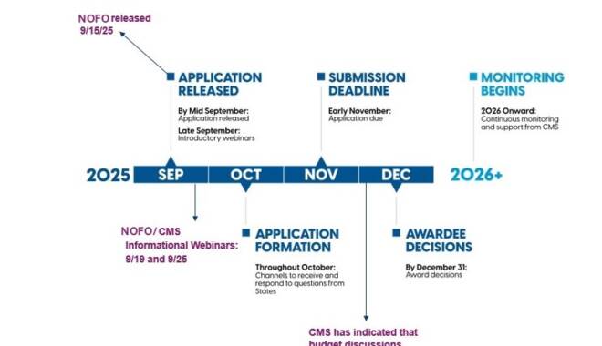 nofo chart