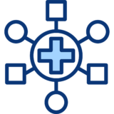 provider organization